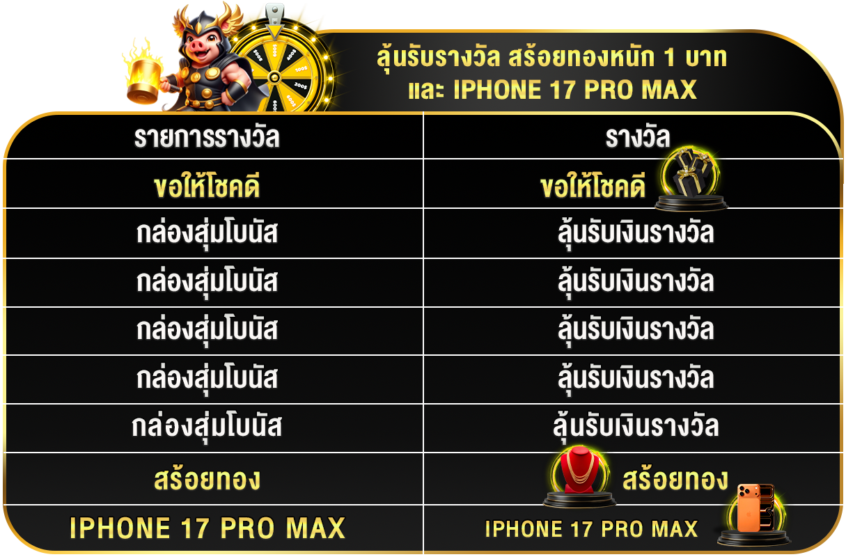 รางวัลที่สามารถลุ้นจาก วงล้อนำโชค
